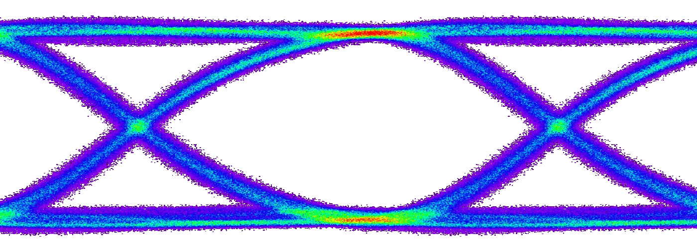 Signal integrity eye diagram
