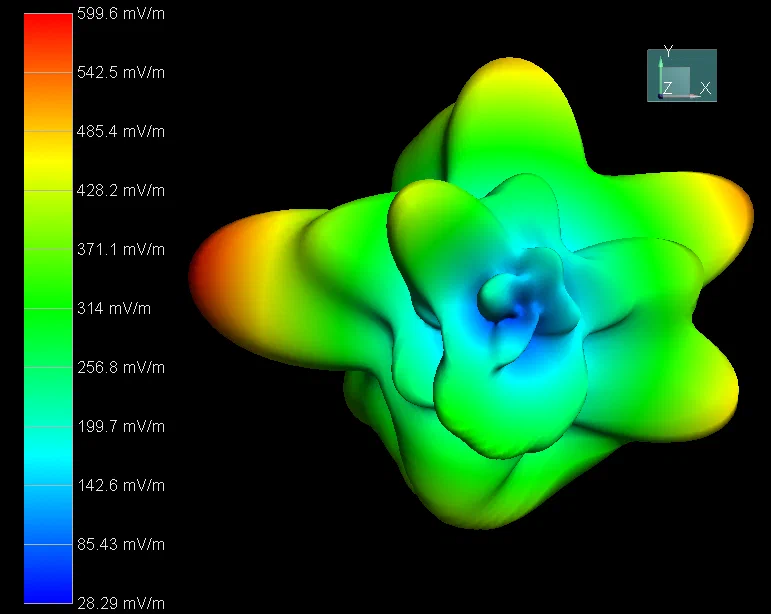 Antenna Analysis from Ham Radio to PCBs