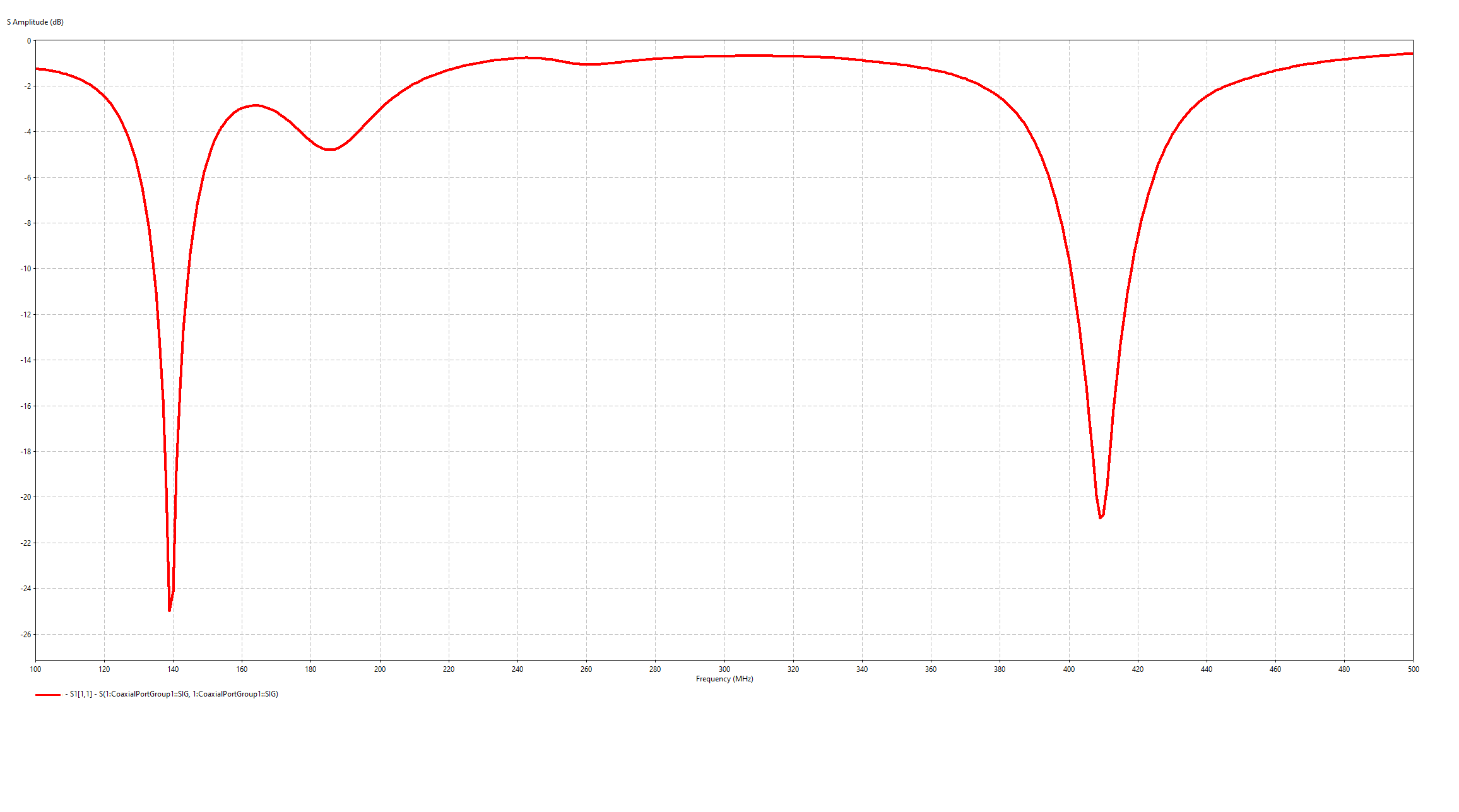 Figure 4. OSJ return loss (S11).