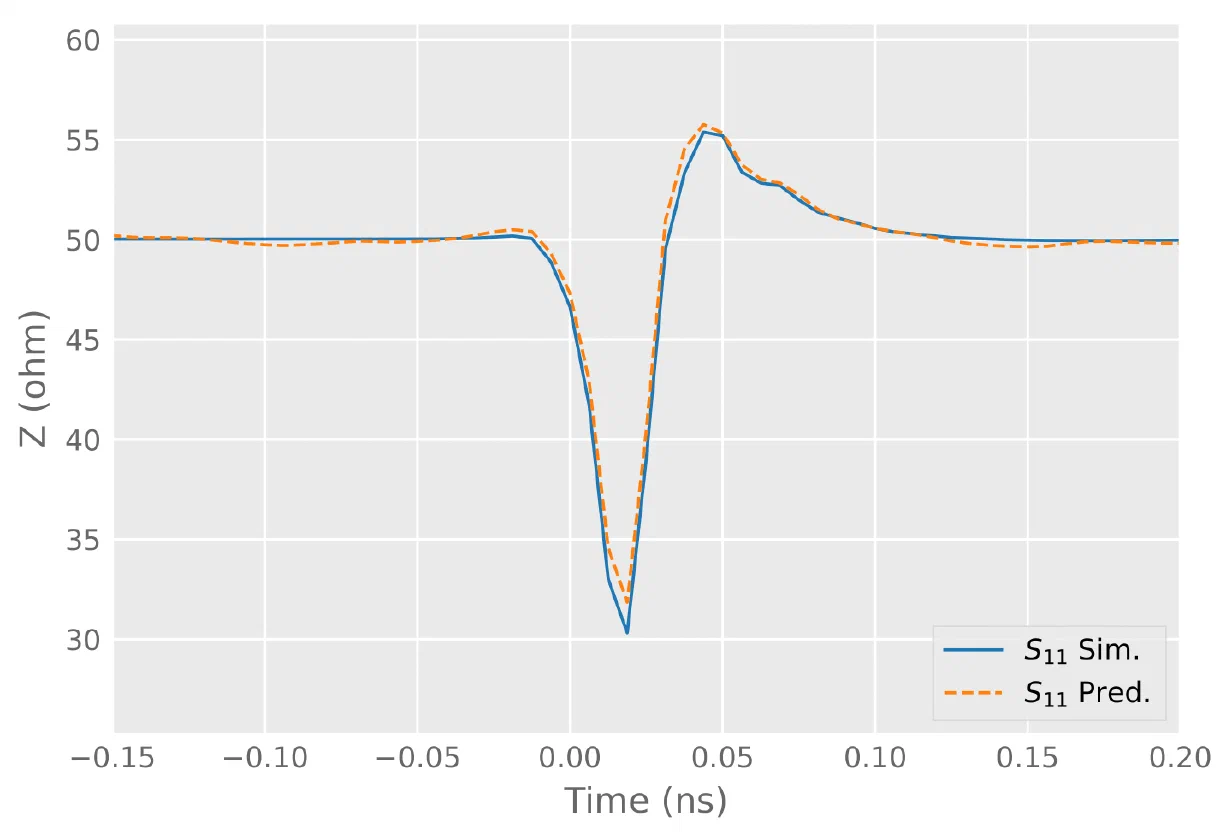 S-Parameters from a Neural Network
